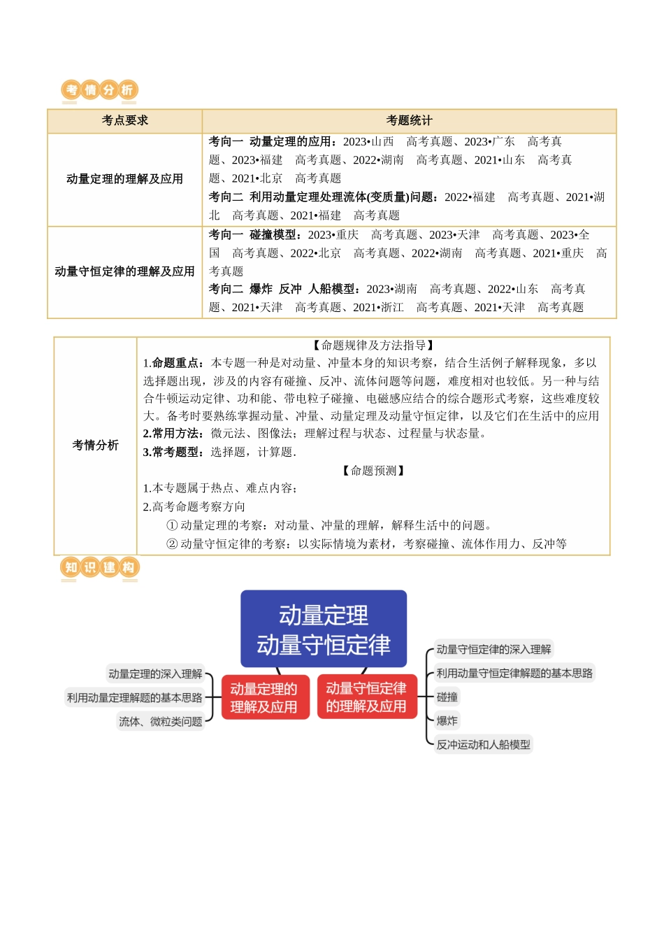 2024年高考物理二轮复习讲练测（新教材新高考）-专题07 动量定理 动量守恒定律（讲义）（原卷版）.docx_第2页