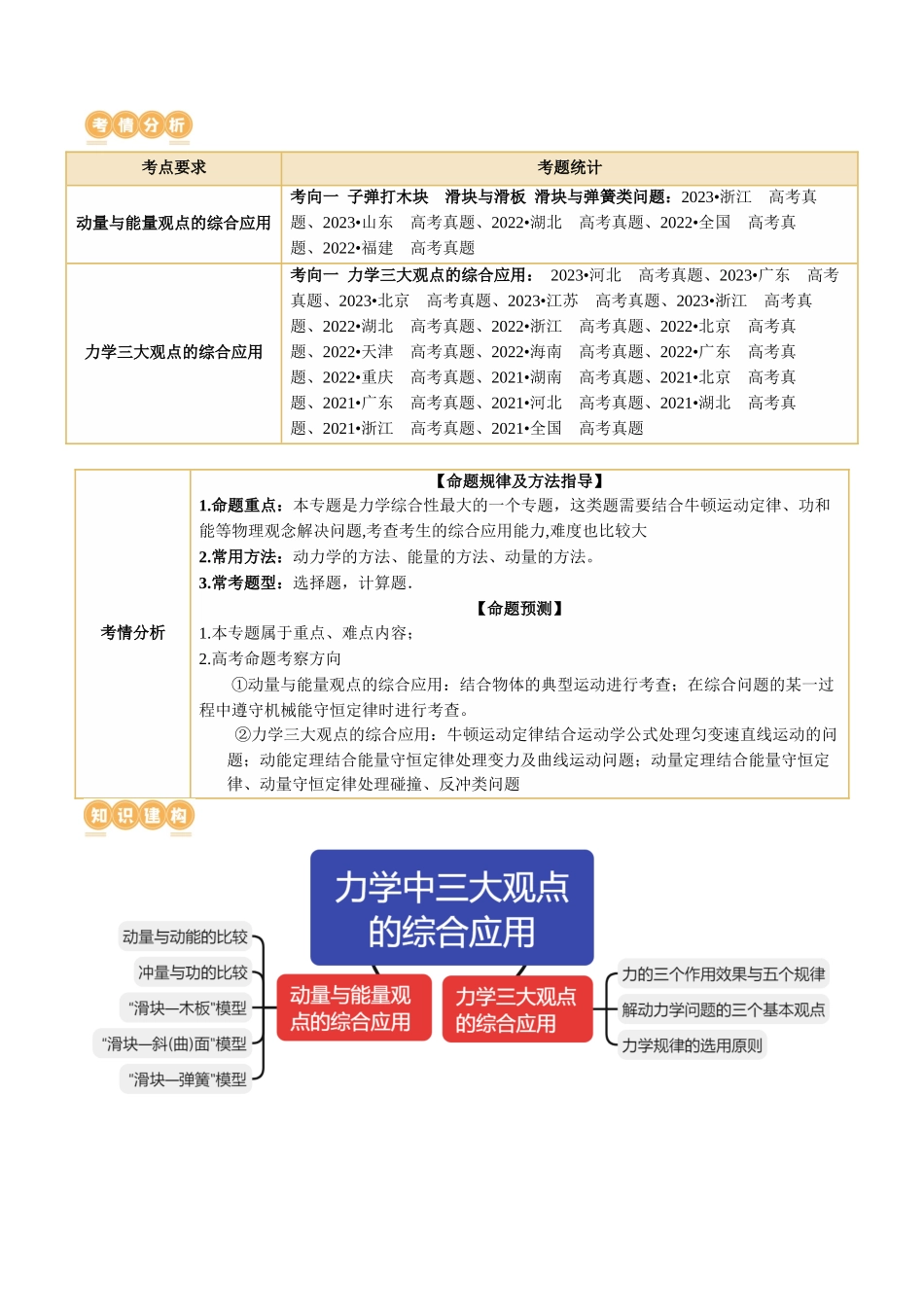 2024年高考物理二轮复习讲练测（新教材新高考）-专题08 力学中三大观点的综合应用（讲义）（解析版）.docx_第2页