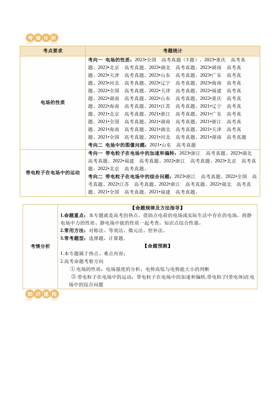 2024年高考物理二轮复习讲练测（新教材新高考）-专题09 电场 带电粒子在电场中的运动（讲义）（解析版）.docx_第2页