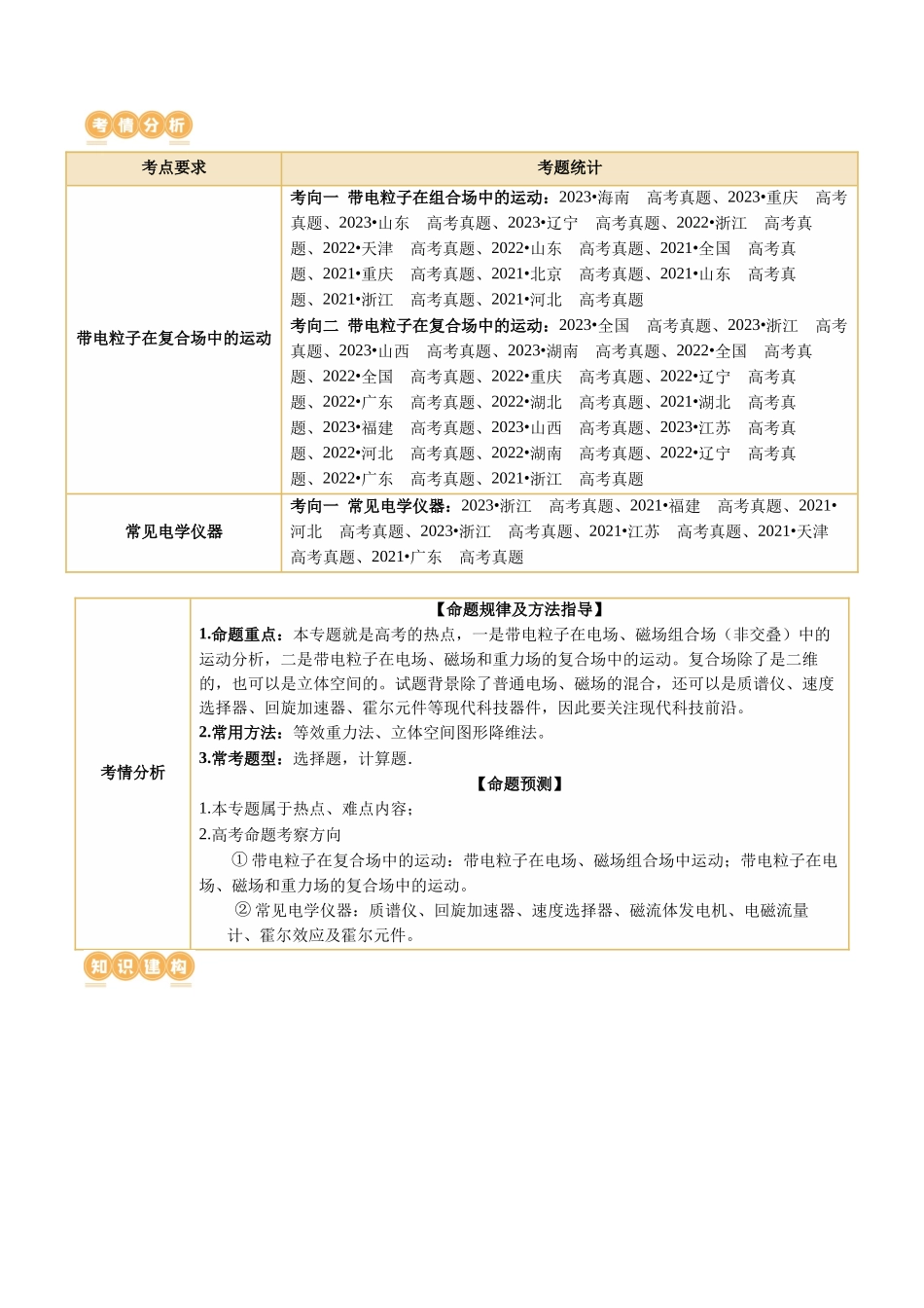2024年高考物理二轮复习讲练测（新教材新高考）-专题11 带电粒子在复合场中的运动（讲义）（解析版）.docx_第2页