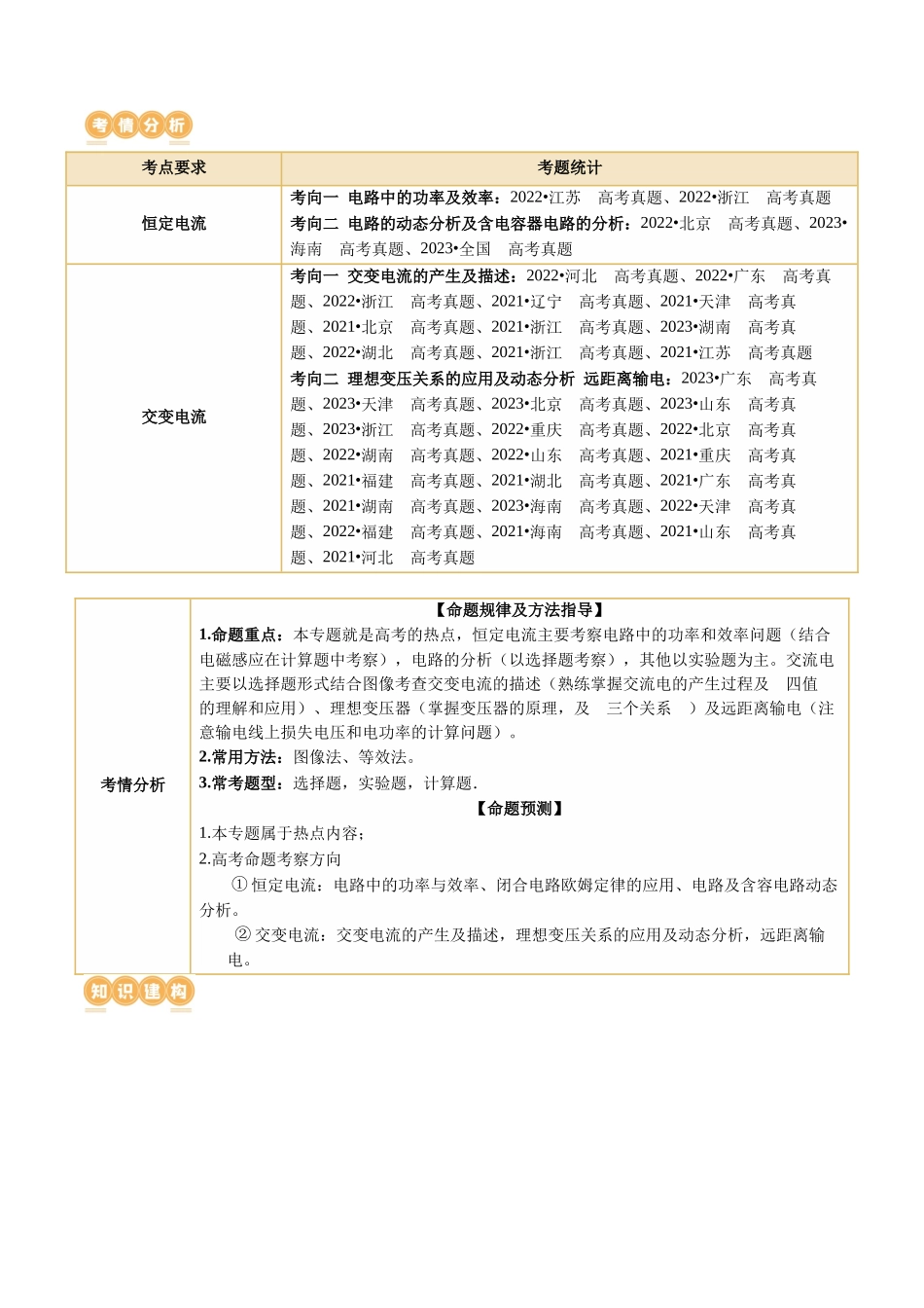 2024年高考物理二轮复习讲练测（新教材新高考）-专题12 恒定电流与交变电流（讲义）（解析版）.docx_第2页