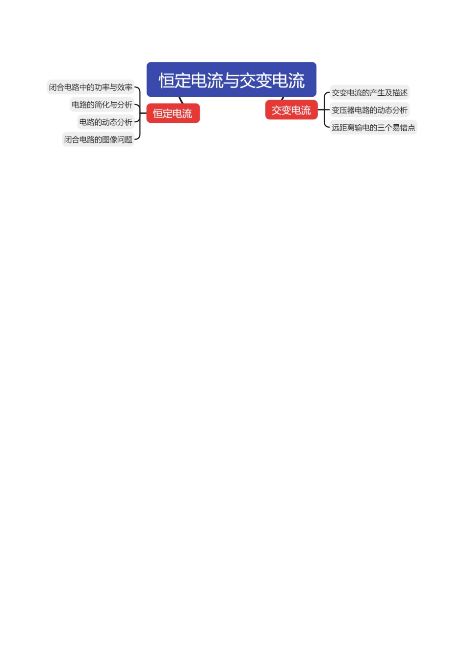 2024年高考物理二轮复习讲练测（新教材新高考）-专题12 恒定电流与交变电流（讲义）（原卷版）.docx_第3页