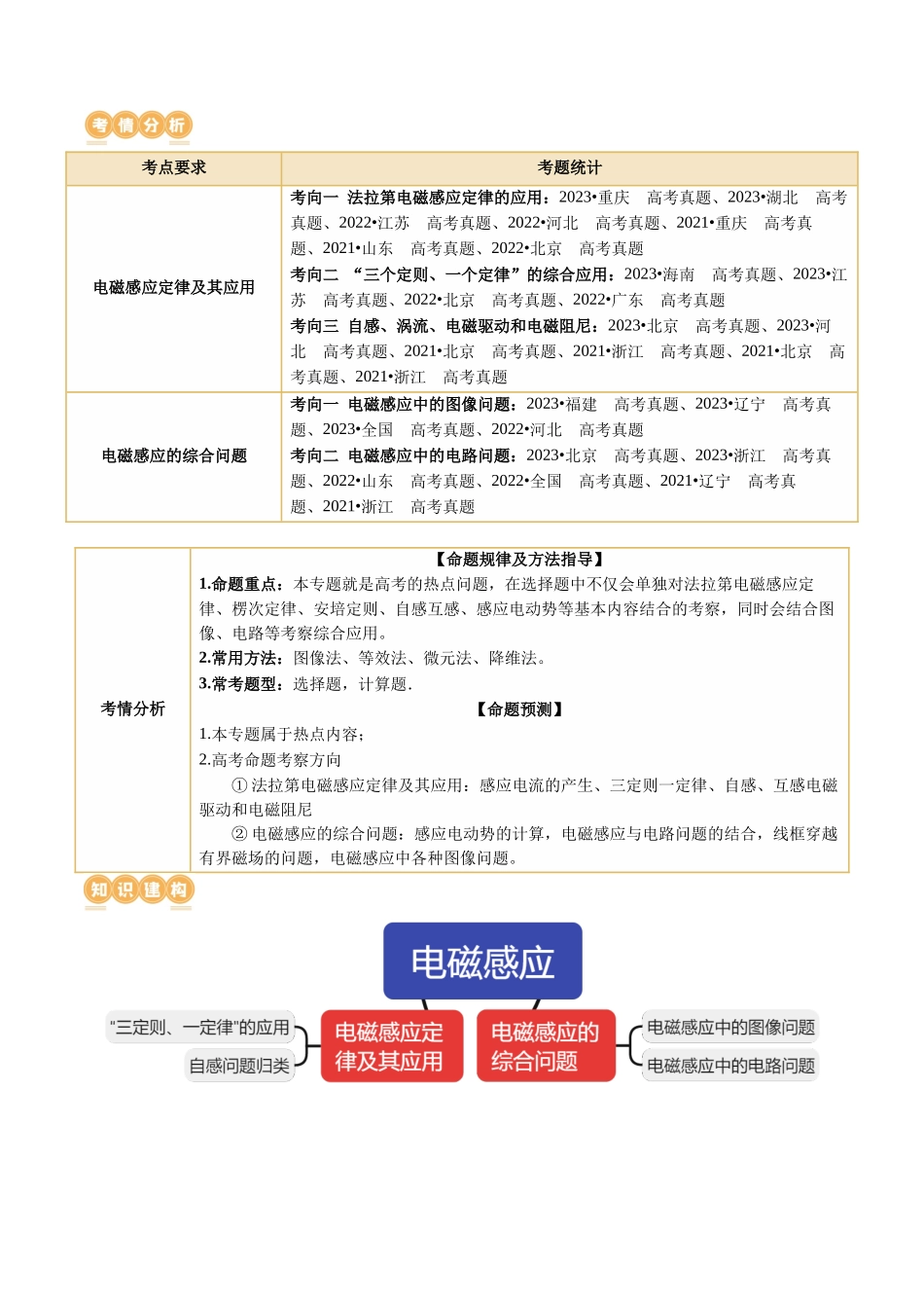2024年高考物理二轮复习讲练测（新教材新高考）-专题13 电磁感应（讲义）（原卷版）.docx_第2页