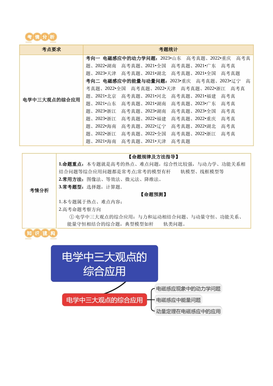 2024年高考物理二轮复习讲练测（新教材新高考）-专题14 电学中三大观点的综合应用（讲义）（原卷版）.docx_第2页