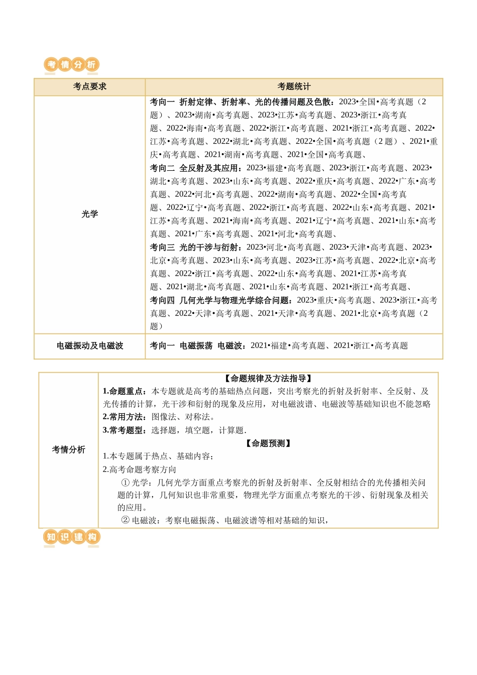 2024年高考物理二轮复习讲练测（新教材新高考）-专题16 光学 电磁波（讲义）（原卷版）.docx_第2页
