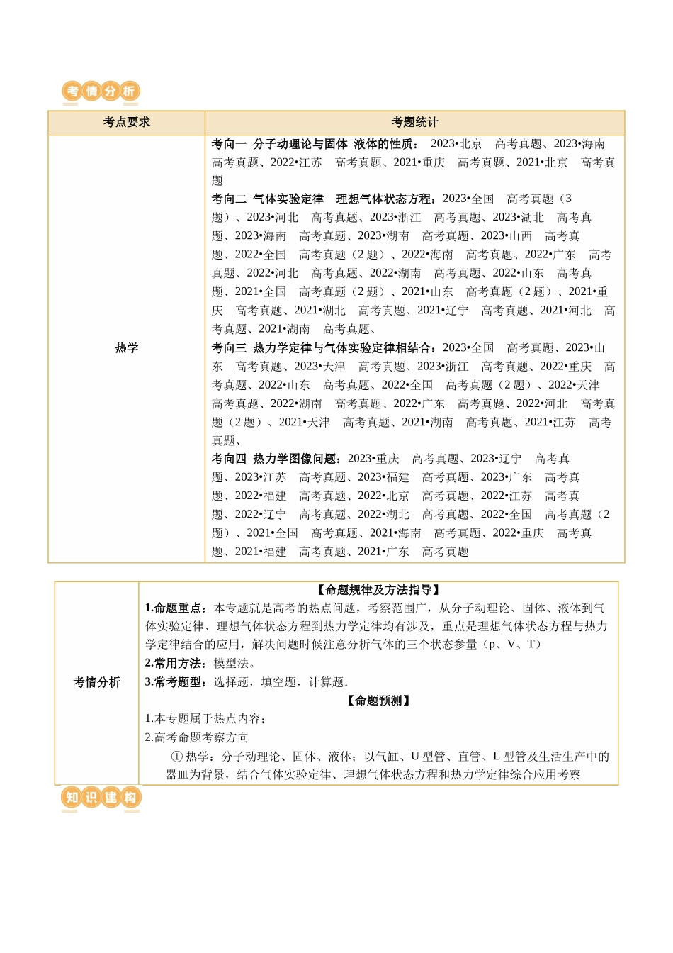 2024年高考物理二轮复习讲练测（新教材新高考）-专题17 热学（讲义）（解析版）.docx_第2页