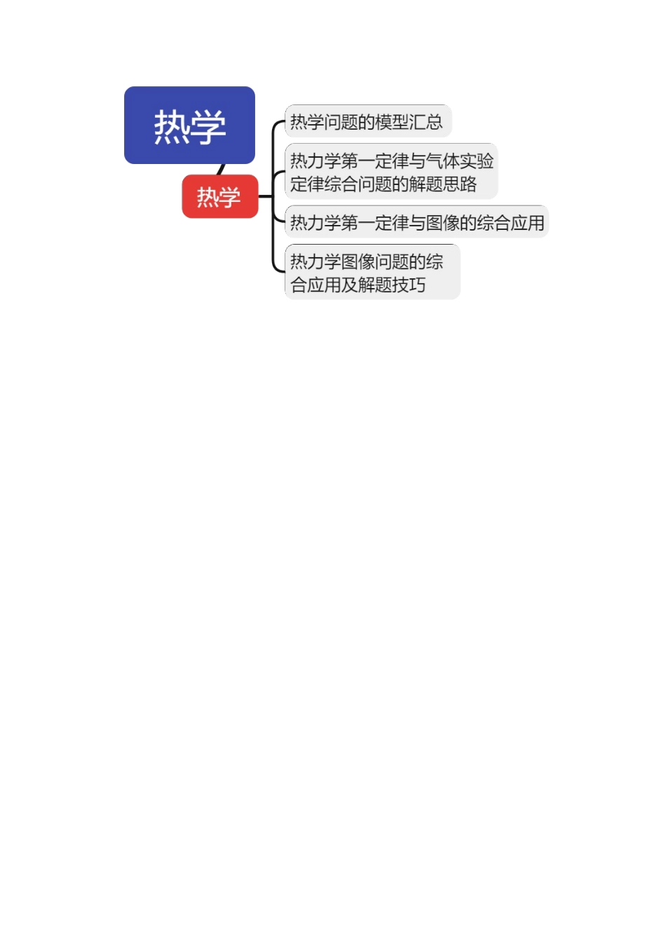 2024年高考物理二轮复习讲练测（新教材新高考）-专题17 热学（讲义）（原卷版）.docx_第3页