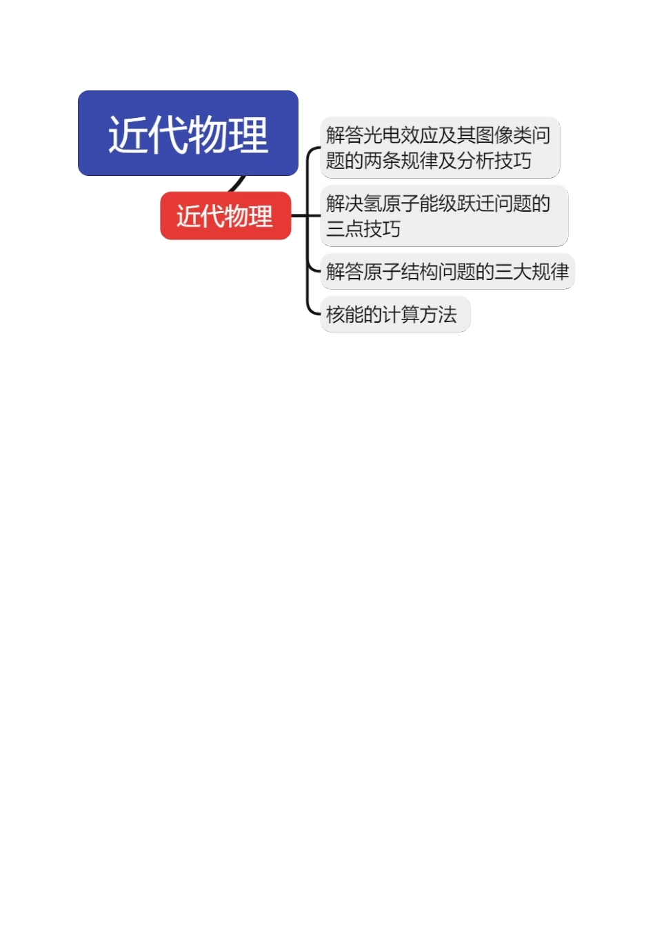 2024年高考物理二轮复习讲练测（新教材新高考）-专题18 近代物理（讲义）（解析版）.docx_第3页