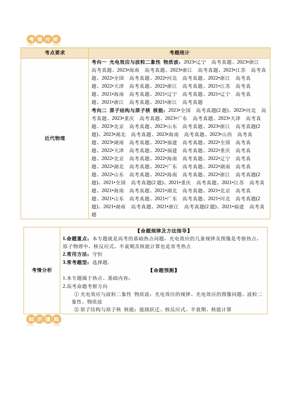 2024年高考物理二轮复习讲练测（新教材新高考）-专题18 近代物理（讲义）（原卷版）.docx_第2页