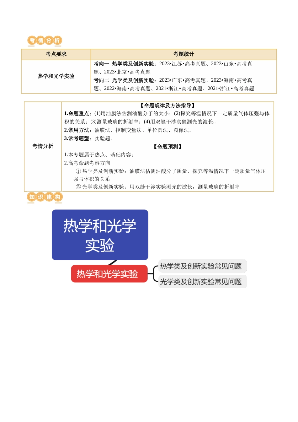 2024年高考物理二轮复习讲练测（新教材新高考）-专题21 热学和光学实验（讲义）（解析版）.docx_第2页