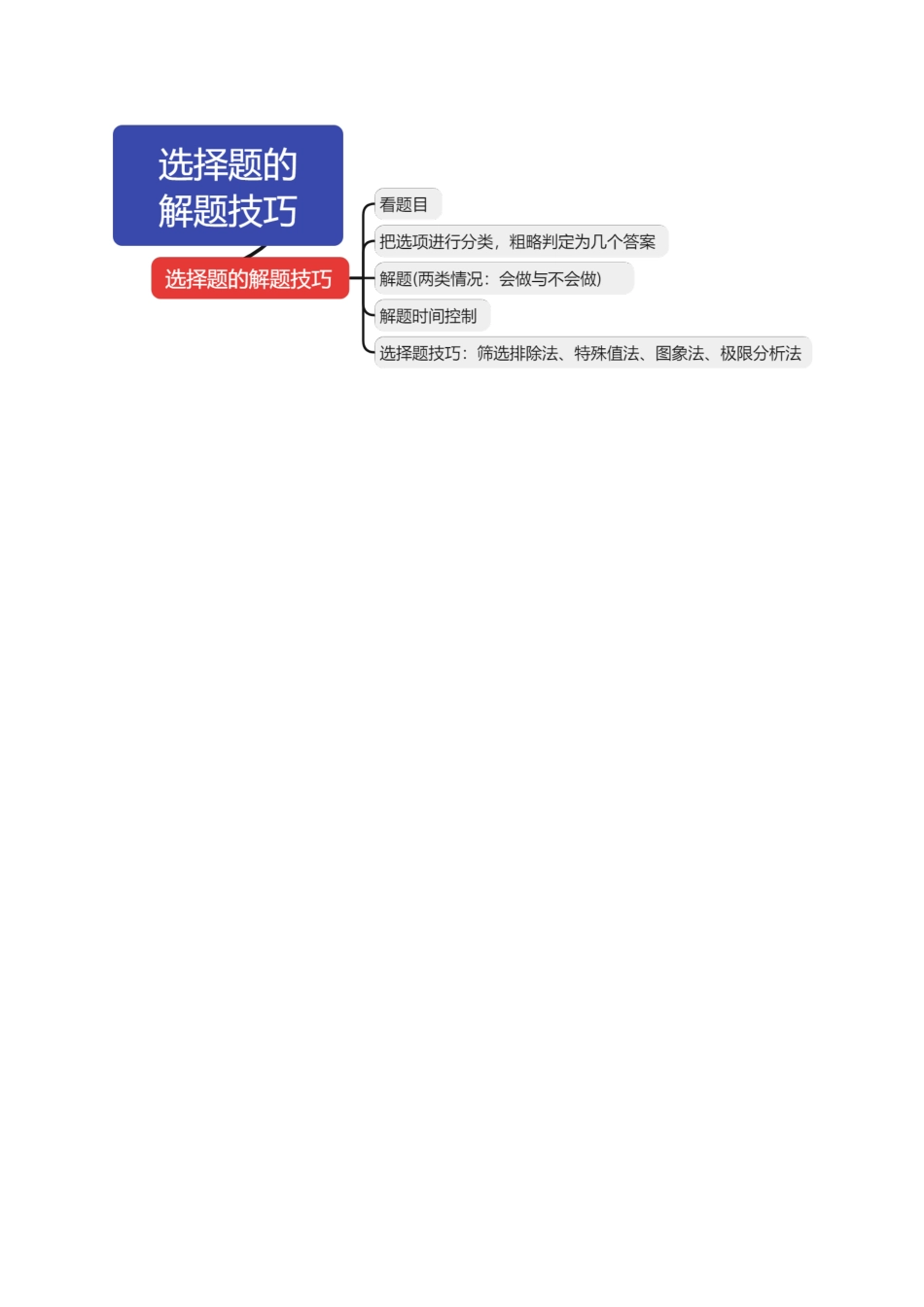 2024年高考物理二轮复习讲练测（新教材新高考）-专题22 选择题的解题技巧（讲义）（原卷版）.docx_第2页