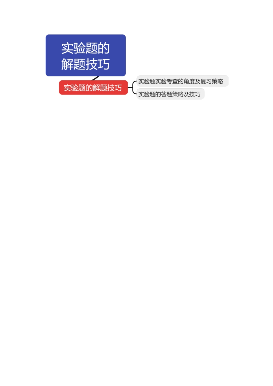 2024年高考物理二轮复习讲练测（新教材新高考）-专题23 实验题的解题技巧（讲义）（解析版）.docx_第2页