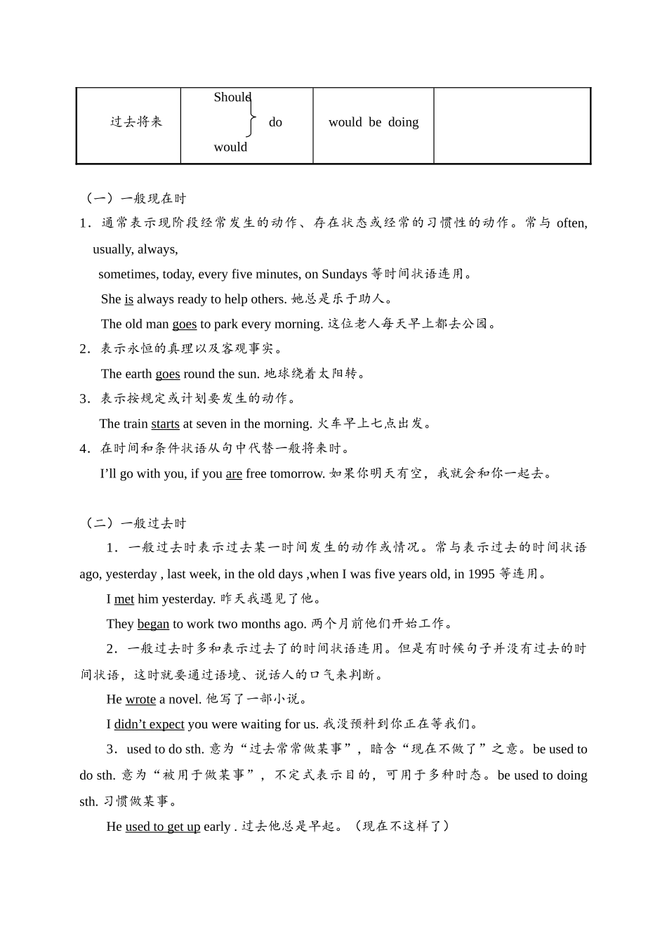 2025年初升高英语完美衔接专题讲与练-06 动词的时态与语态.doc_第2页