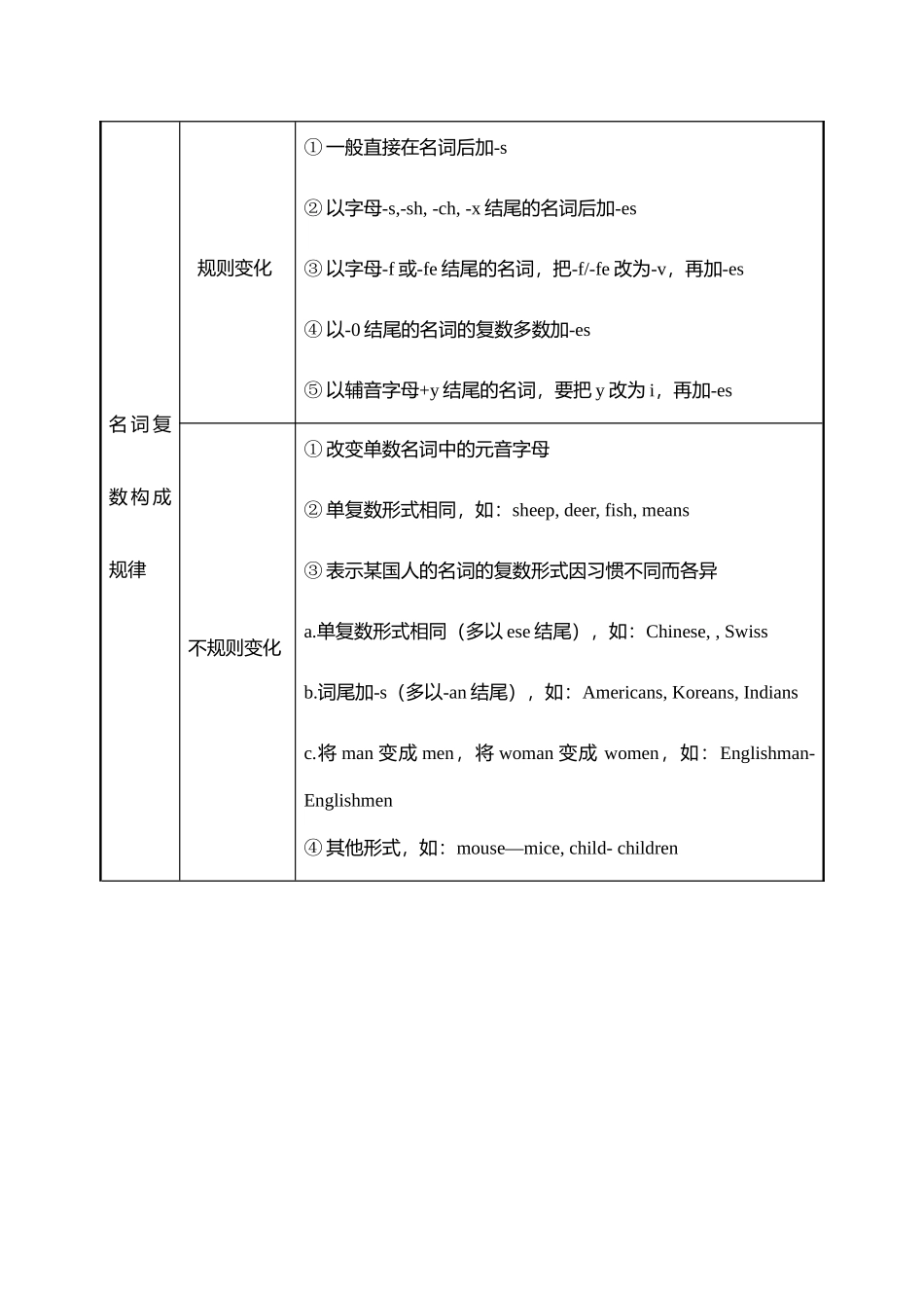 2025年初升高英语完美衔接专题讲与练-08 名词.doc_第2页