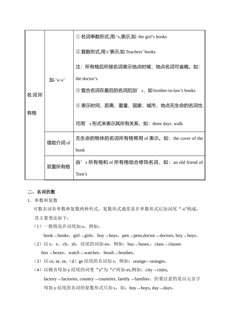 2025年初升高英语完美衔接专题讲与练-08 名词.doc_第3页