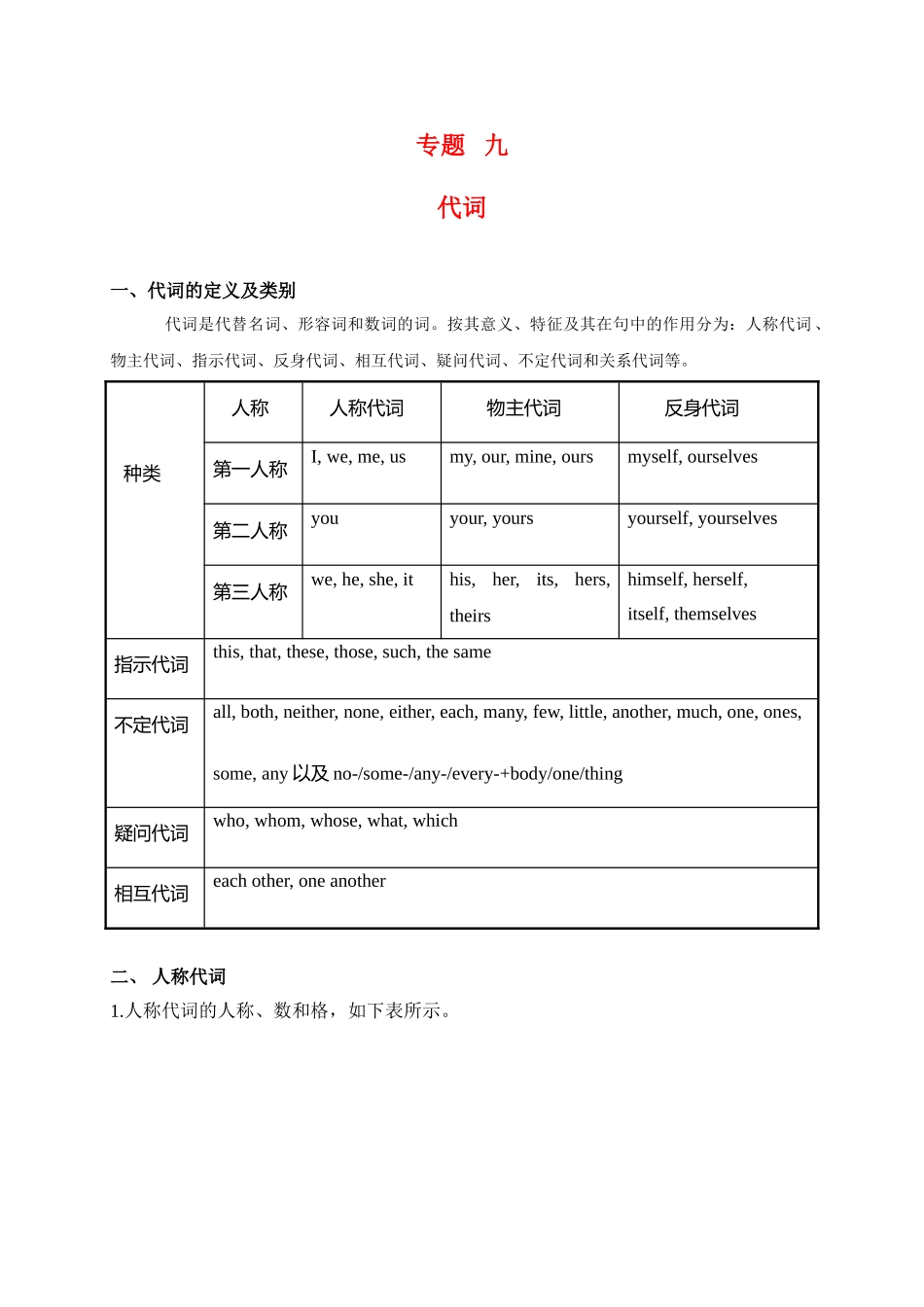 2025年初升高英语完美衔接专题讲与练-09 代词.doc_第1页