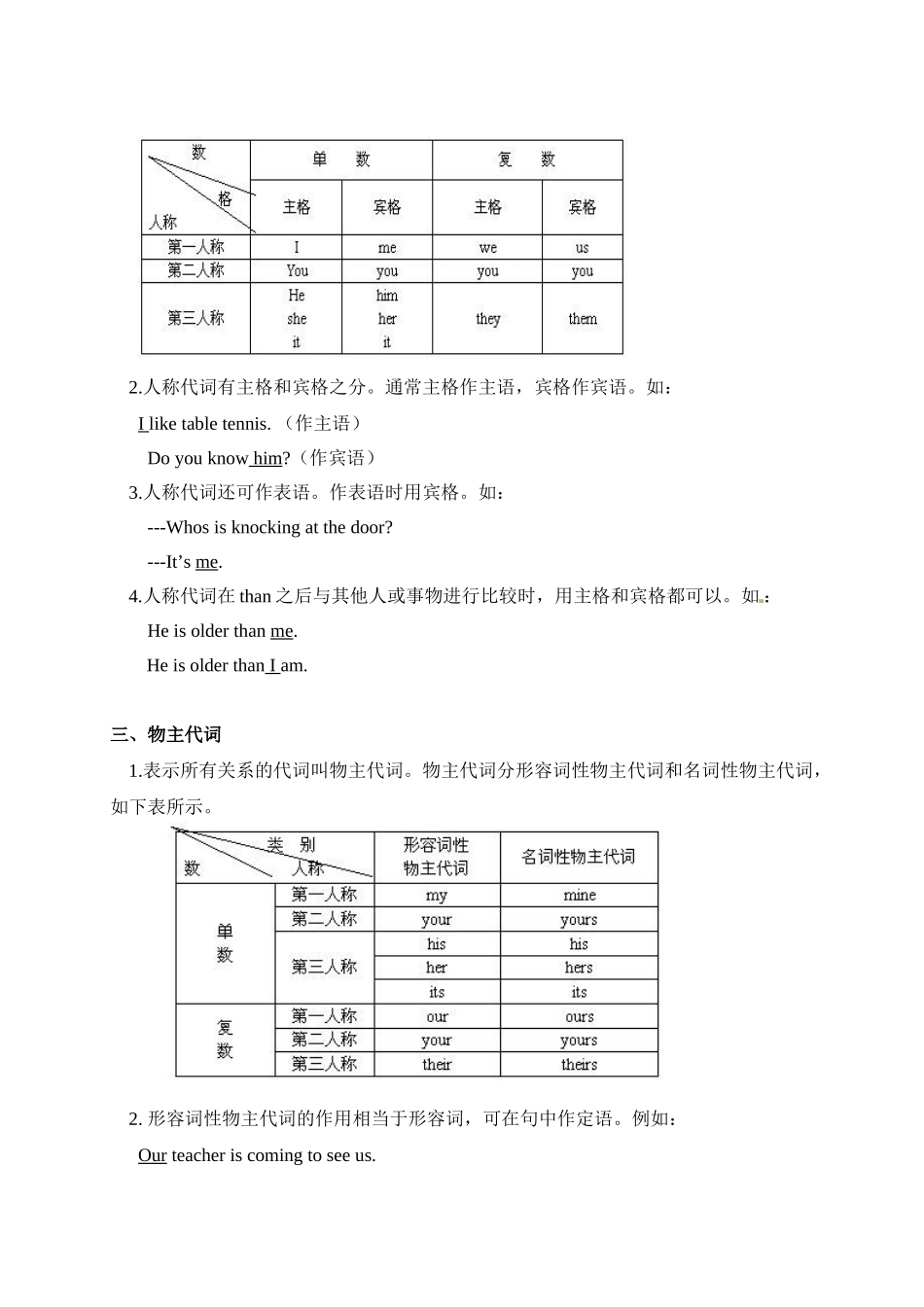 2025年初升高英语完美衔接专题讲与练-09 代词.doc_第2页