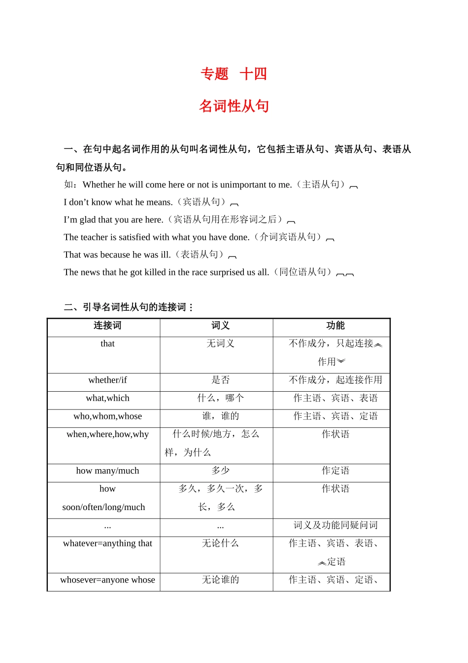 2025年初升高英语完美衔接专题讲与练-14 名词性从句.doc_第1页