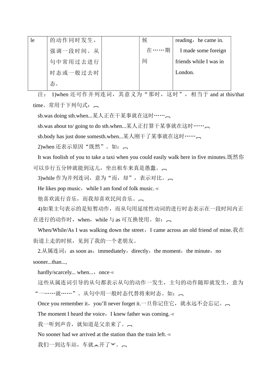 2025年初升高英语完美衔接专题讲与练-15 状语从句.doc_第2页