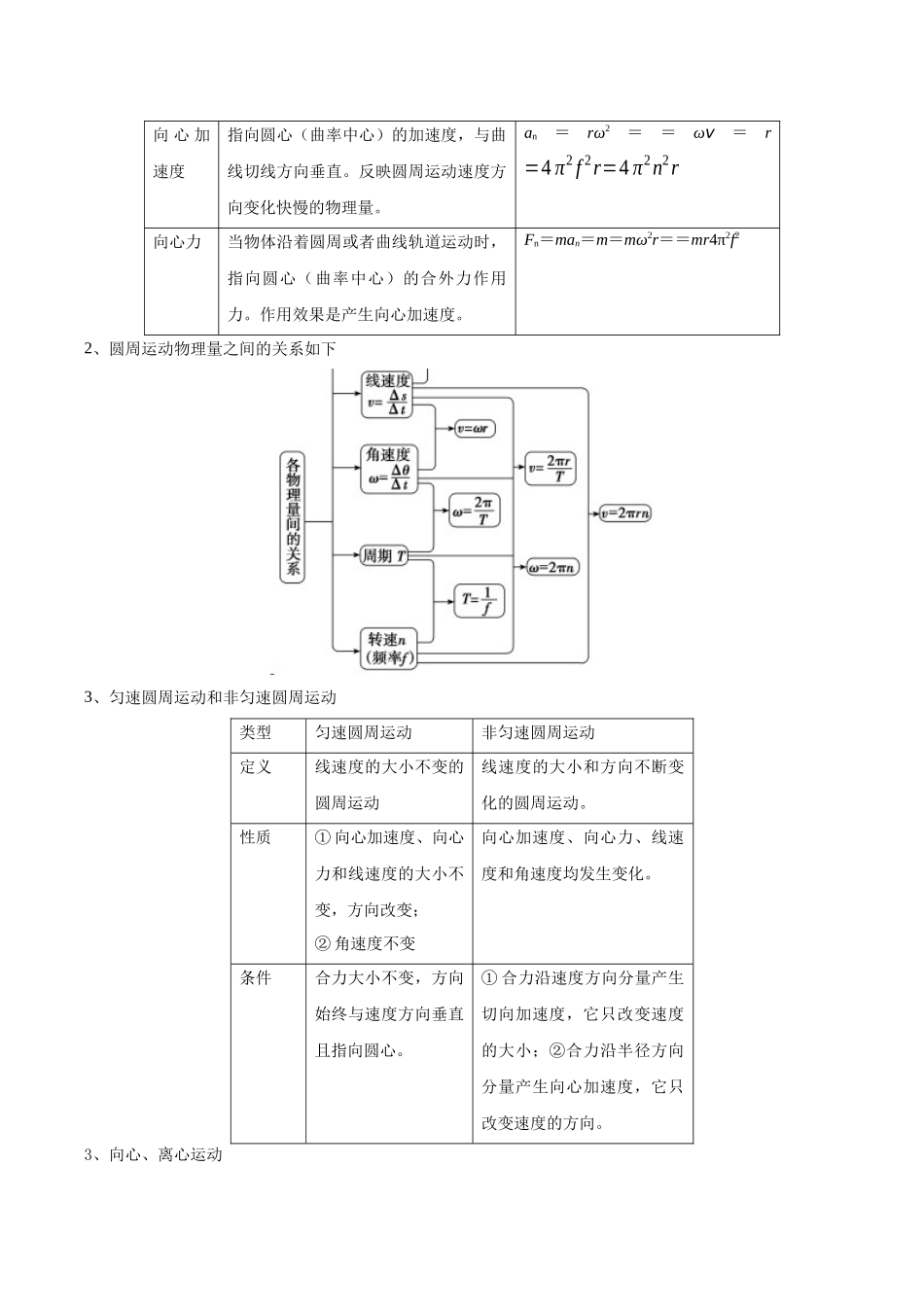2025年高考物理答题技巧与模板构建-模板05 圆周运动（五大题型）（解析版）.docx_第2页