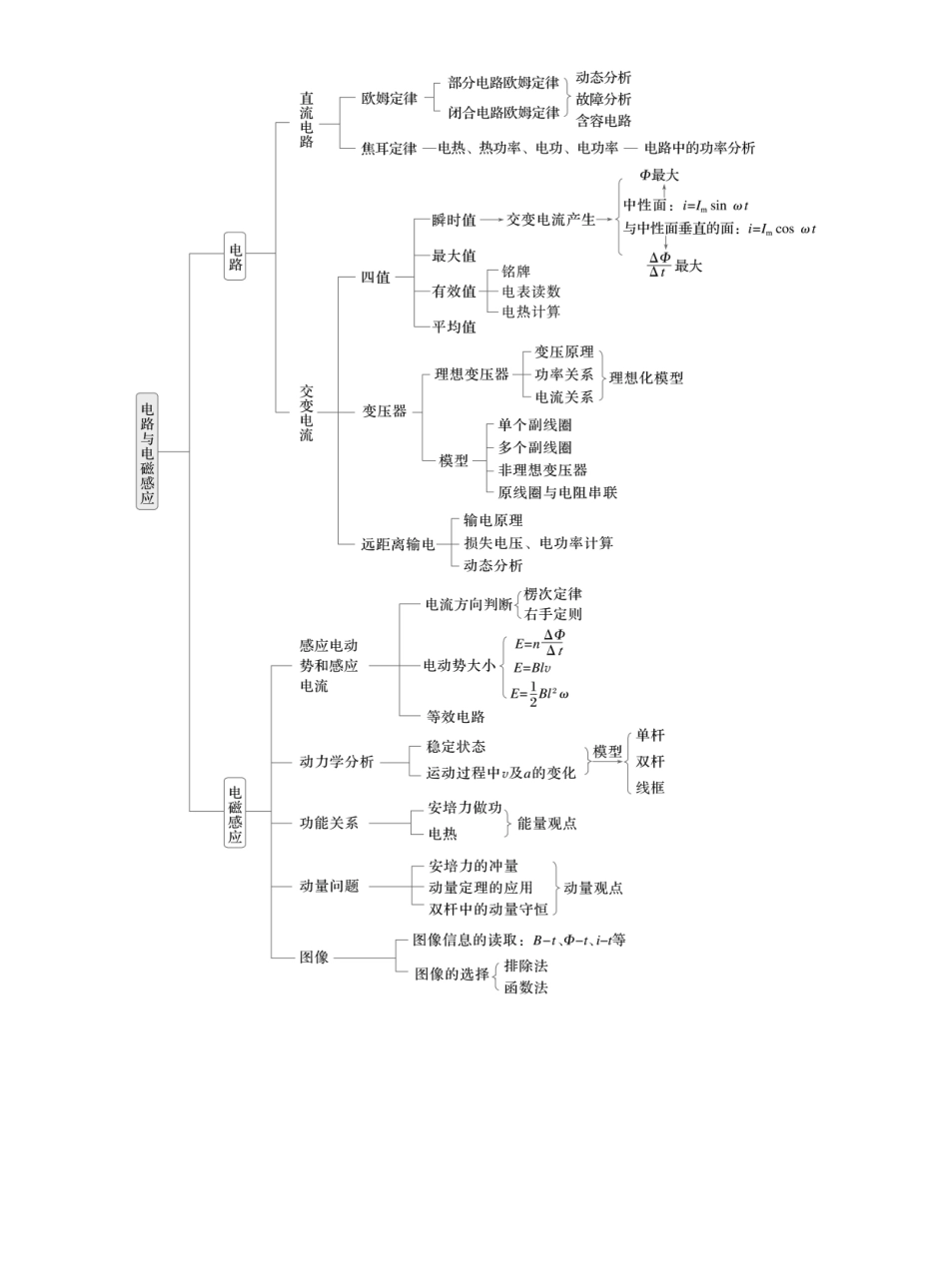 2025年高考物理大二轮-第一篇　专题四　第10讲　直流电路与交变电流 .docx_第2页