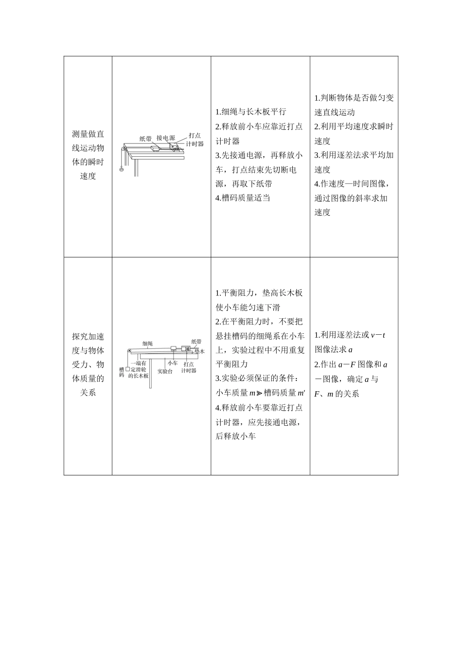 2025年高考物理二轮热点题型归纳与变式演练（新高考通用）-专题09 力学实验（原卷版）.docx_第2页