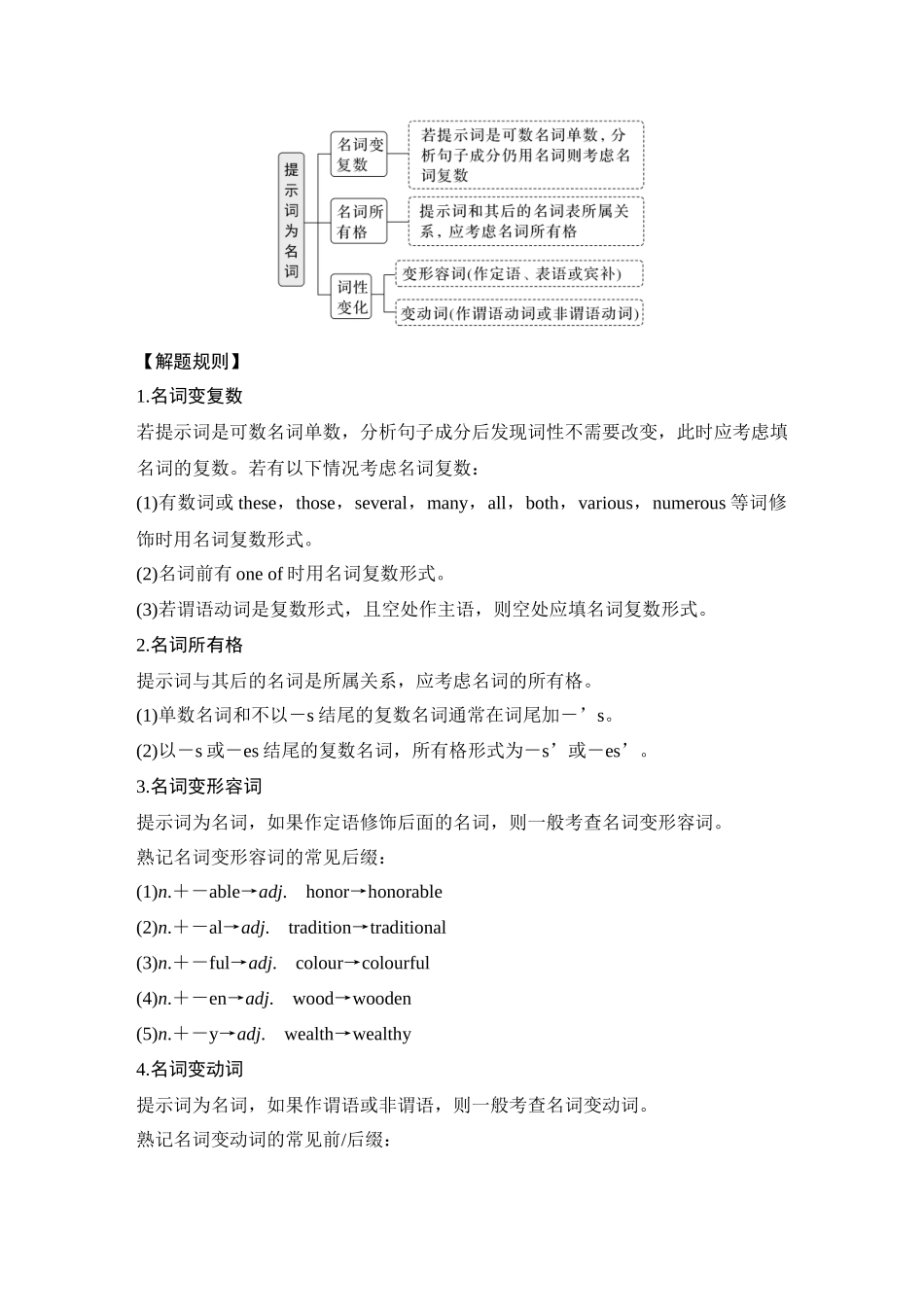 2025年高考英语大二轮-第二讲　有提示词之词性转换类——着眼三大考向，玩转百变词形.docx_第3页