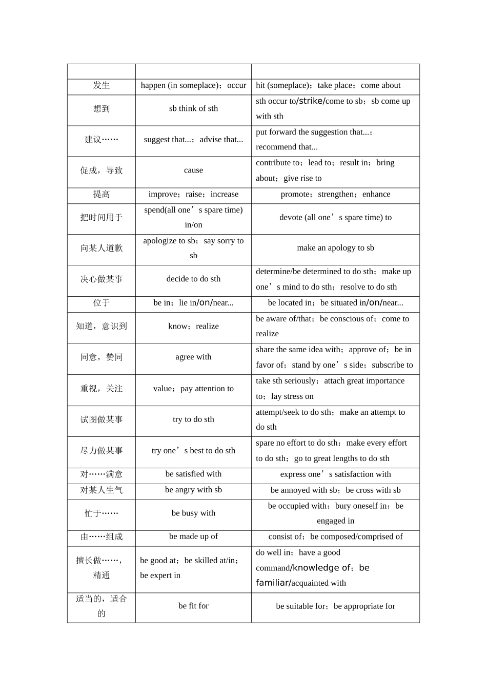 2025年高考英语大二轮-第四部分　必背四——写作高分语料素材(1).docx_第2页
