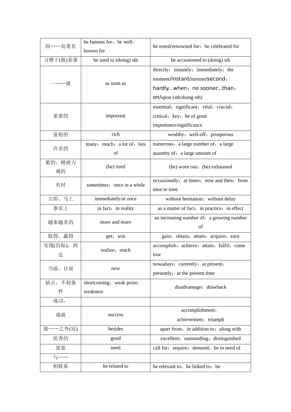2025年高考英语大二轮-第四部分　必背四——写作高分语料素材(1).docx_第3页