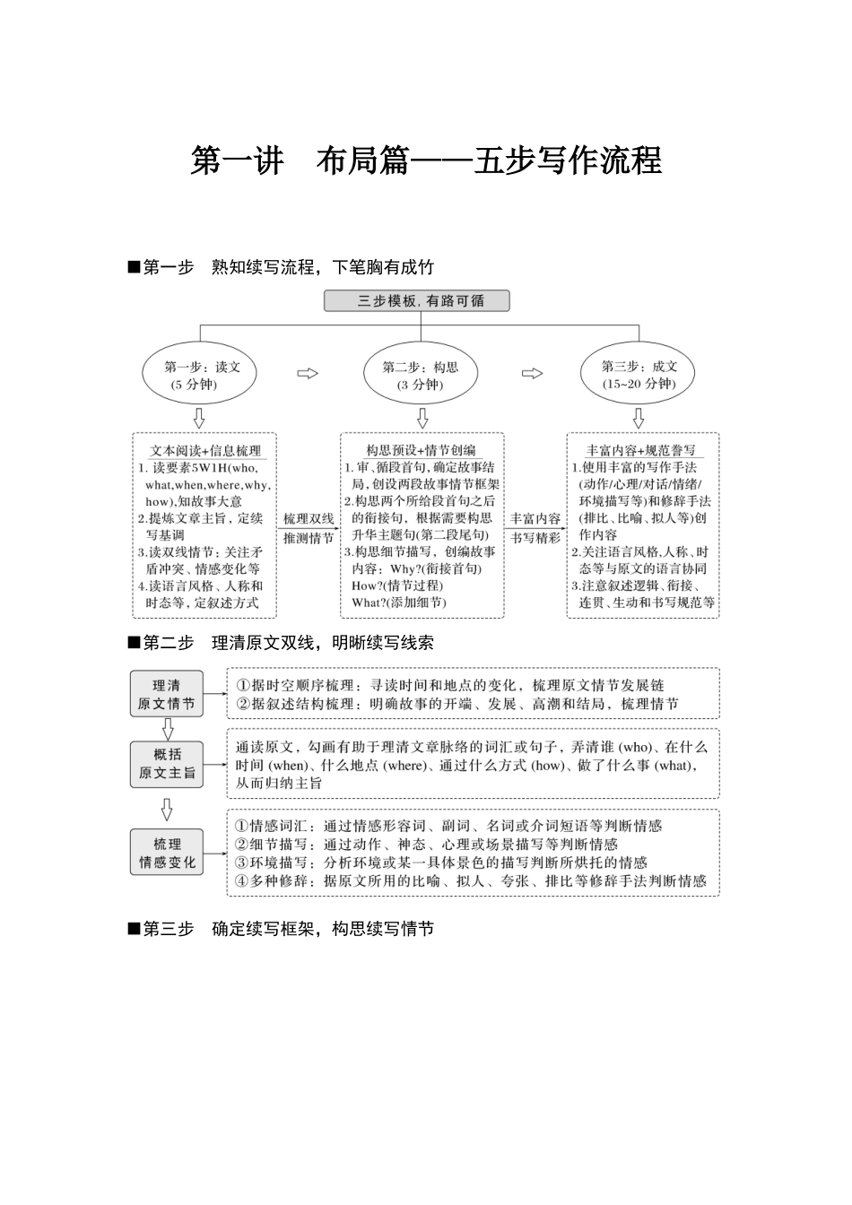 2025年高考英语大二轮-第一讲　布局篇——五步写作流程.docx_第1页