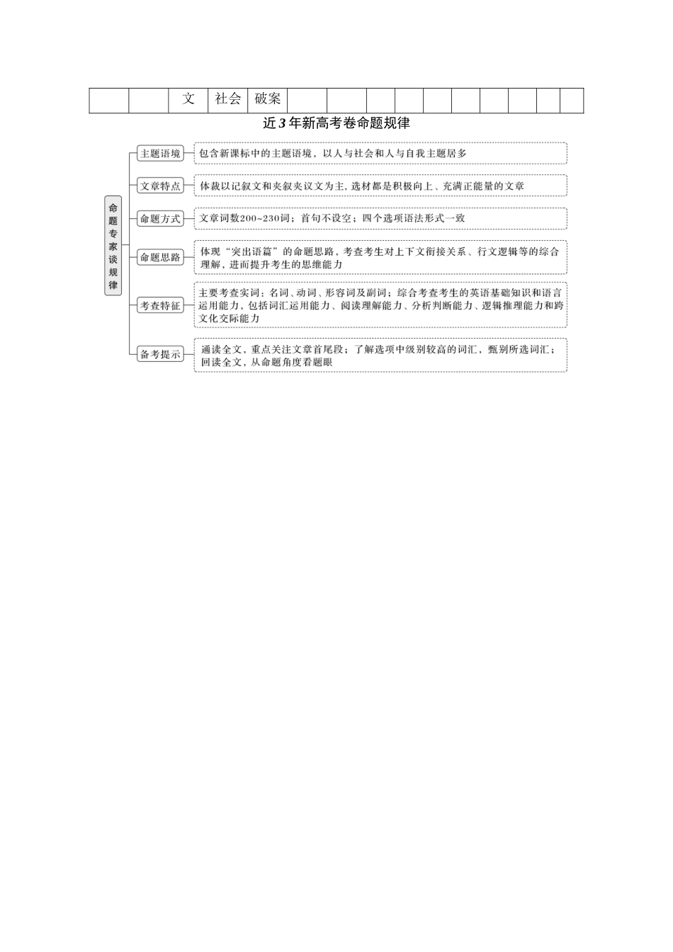 2025年高考英语大二轮-专题三　完形填空.docx_第2页