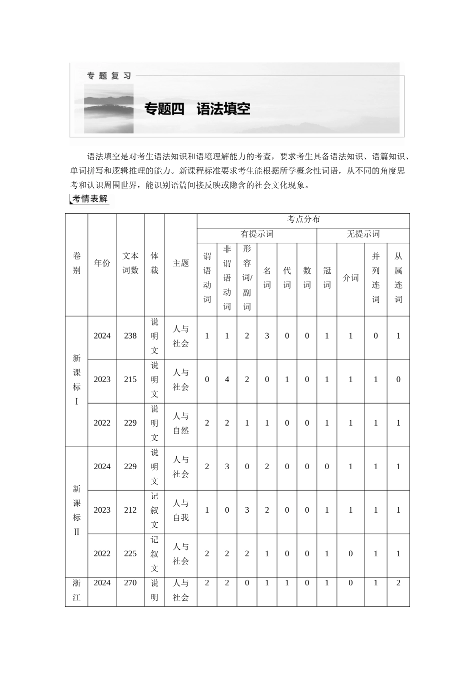 2025年高考英语大二轮-专题四　高频考点词类1　动词.docx_第1页