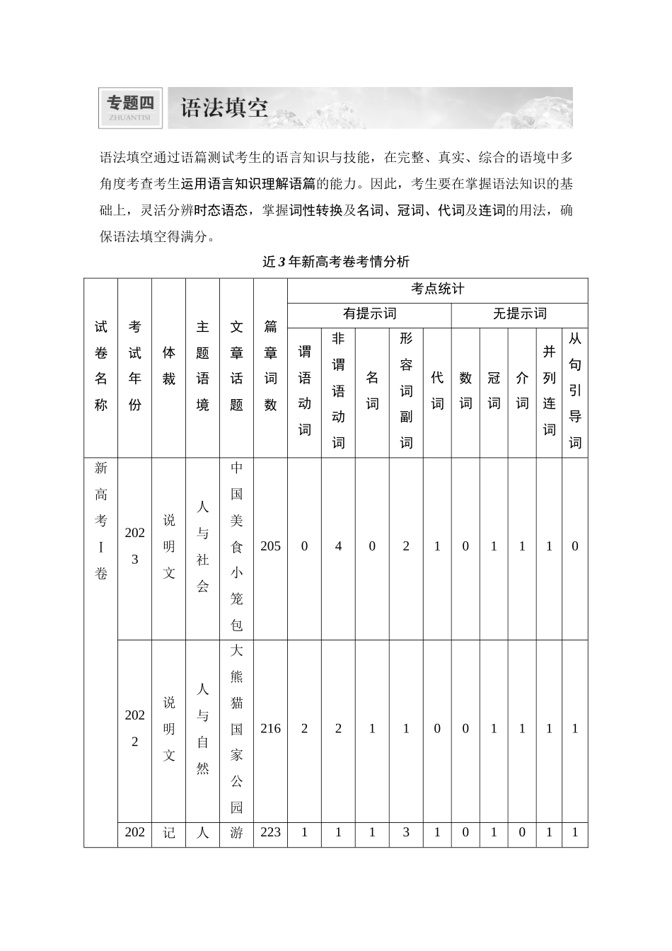 2025年高考英语大二轮-专题四　语法填空.docx_第1页