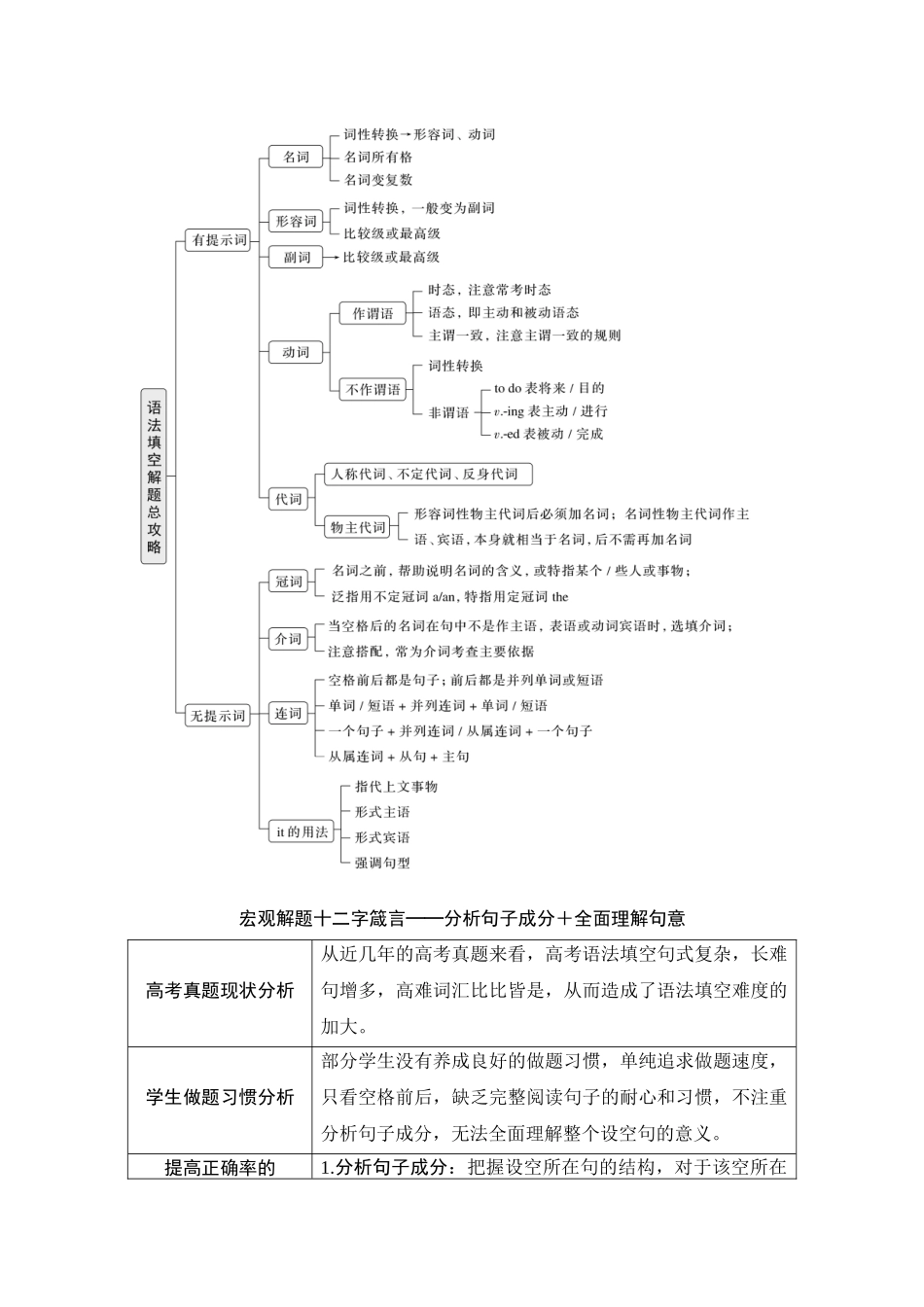 2025年高考英语大二轮-专题四　语法填空.docx_第3页