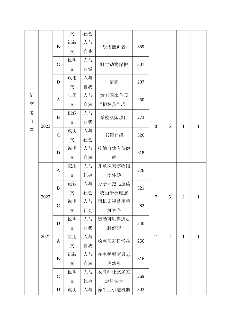 2025年高考英语大二轮-专题一　四选一阅读.docx_第2页