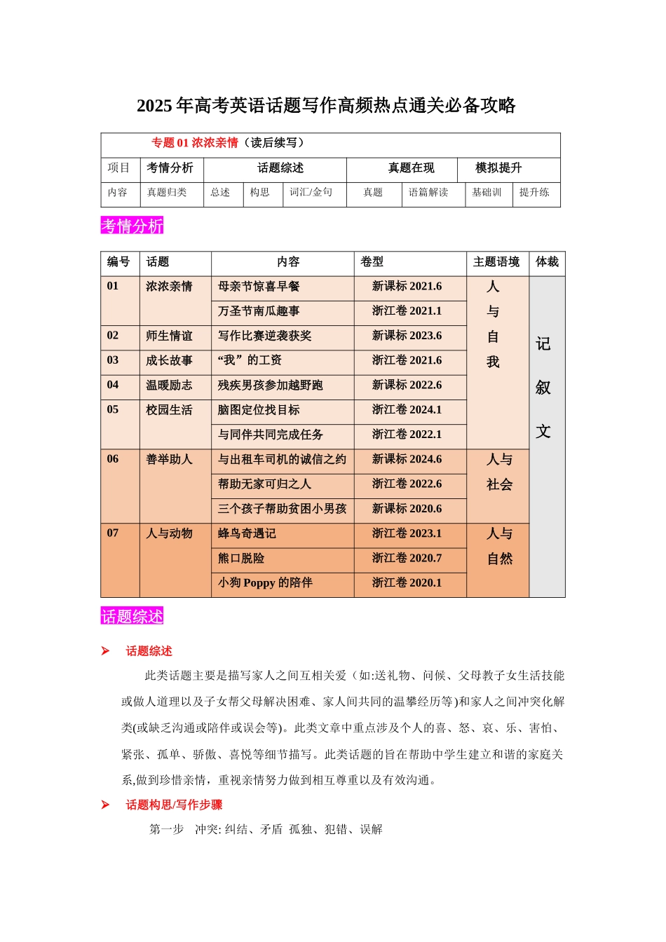 2025年高考英语二轮复习话题写作高频热点通关必备-专题01 浓浓亲情(读后续写）（原卷版）.docx_第1页