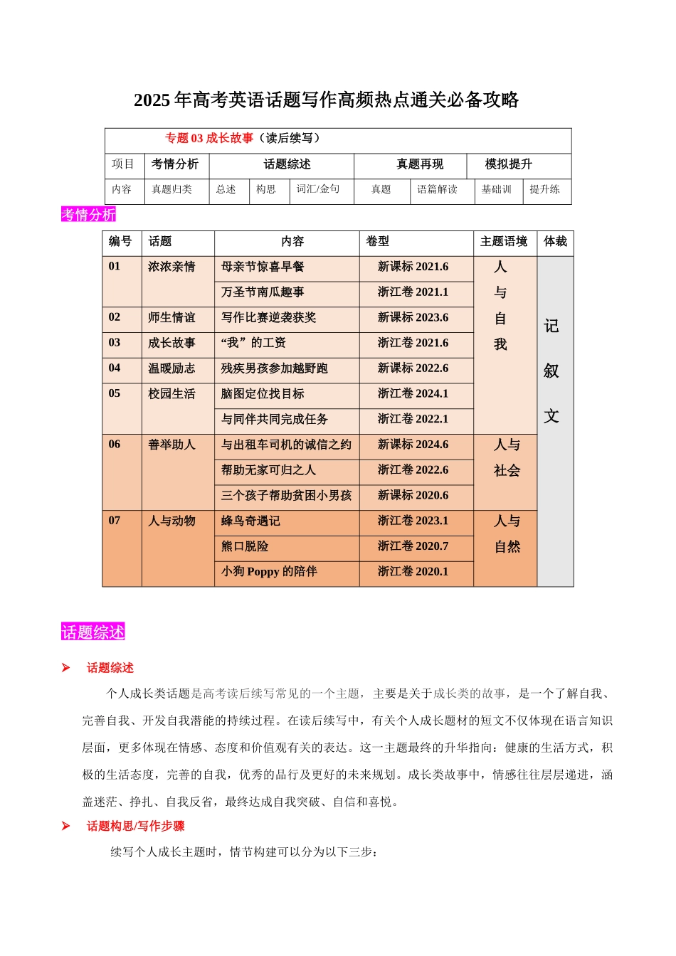 2025年高考英语二轮复习话题写作高频热点通关必备-专题03 成长故事(读后续写）（原卷版）.docx_第1页