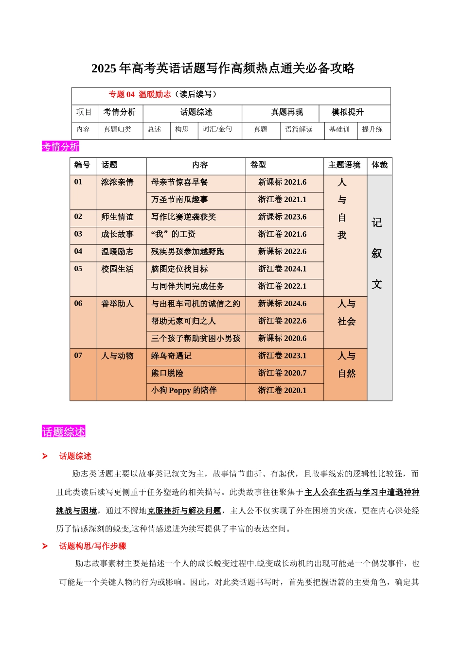 2025年高考英语二轮复习话题写作高频热点通关必备-专题04  温暖励志(读后续写）（解析版）.docx_第1页