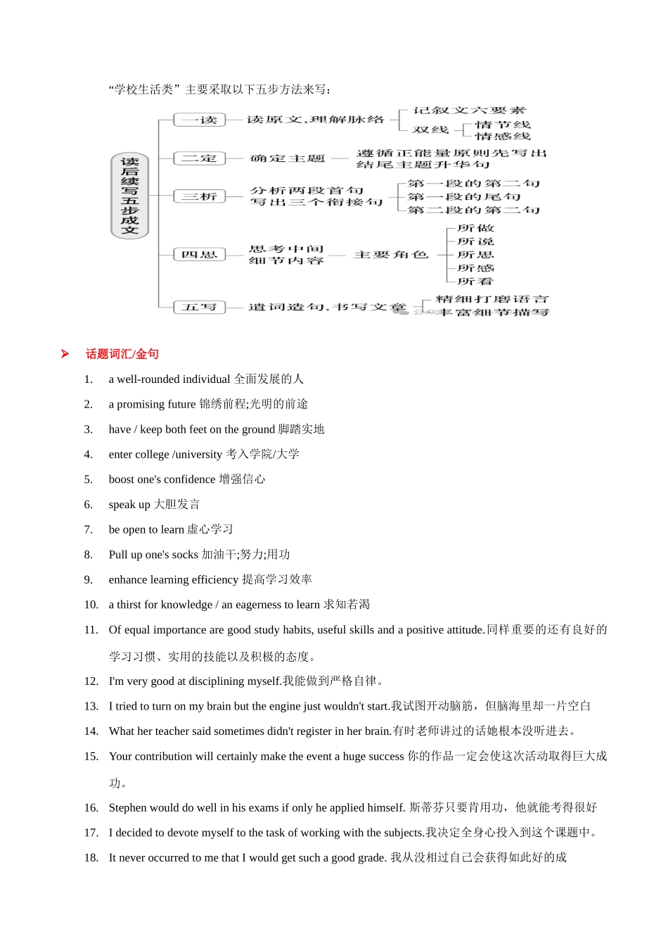 2025年高考英语二轮复习话题写作高频热点通关必备-专题05 校园生活(读后续写）（原卷版）.docx_第2页