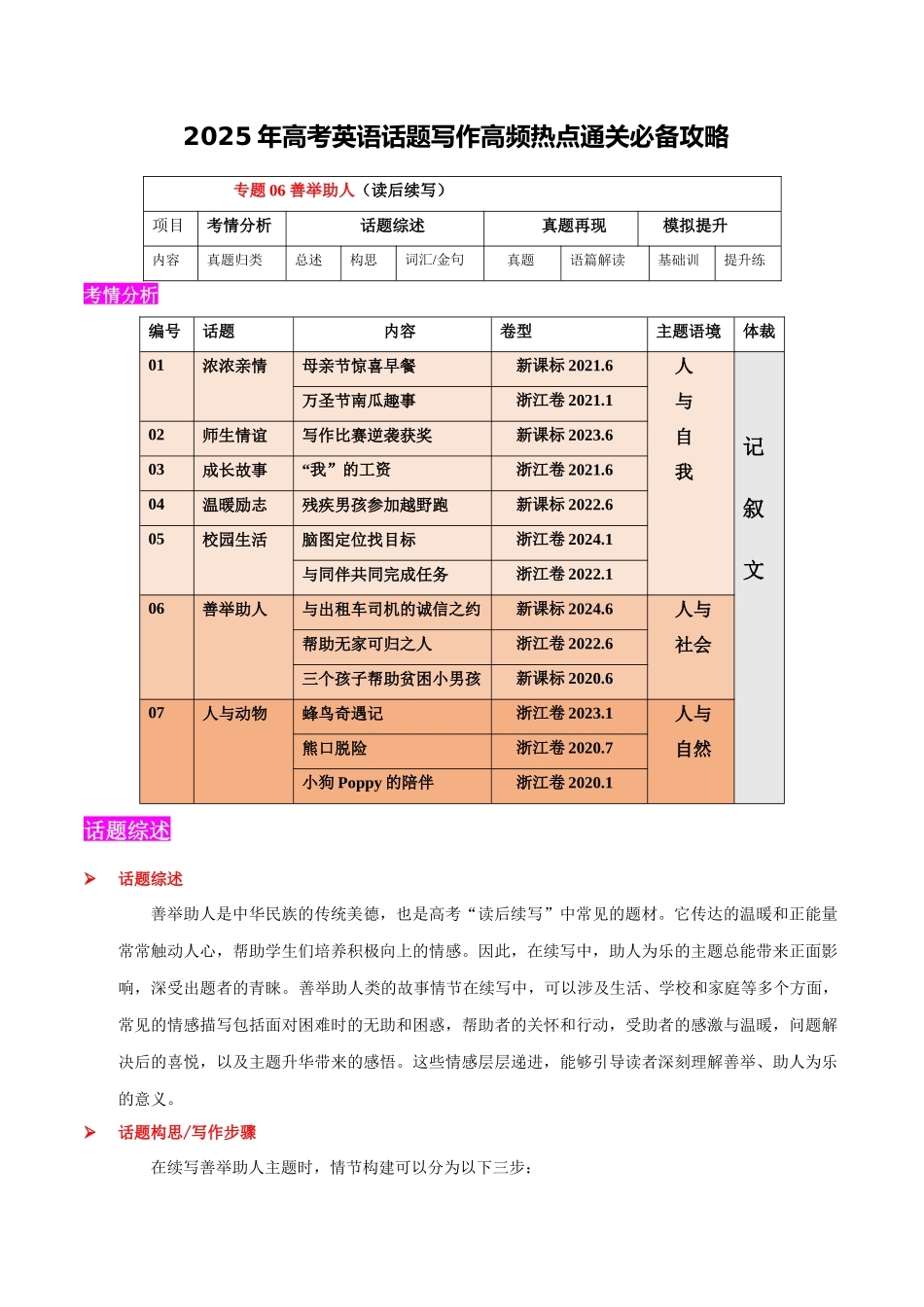 2025年高考英语二轮复习话题写作高频热点通关必备-专题06 善举助人(读后续写）（原卷版）.docx_第1页