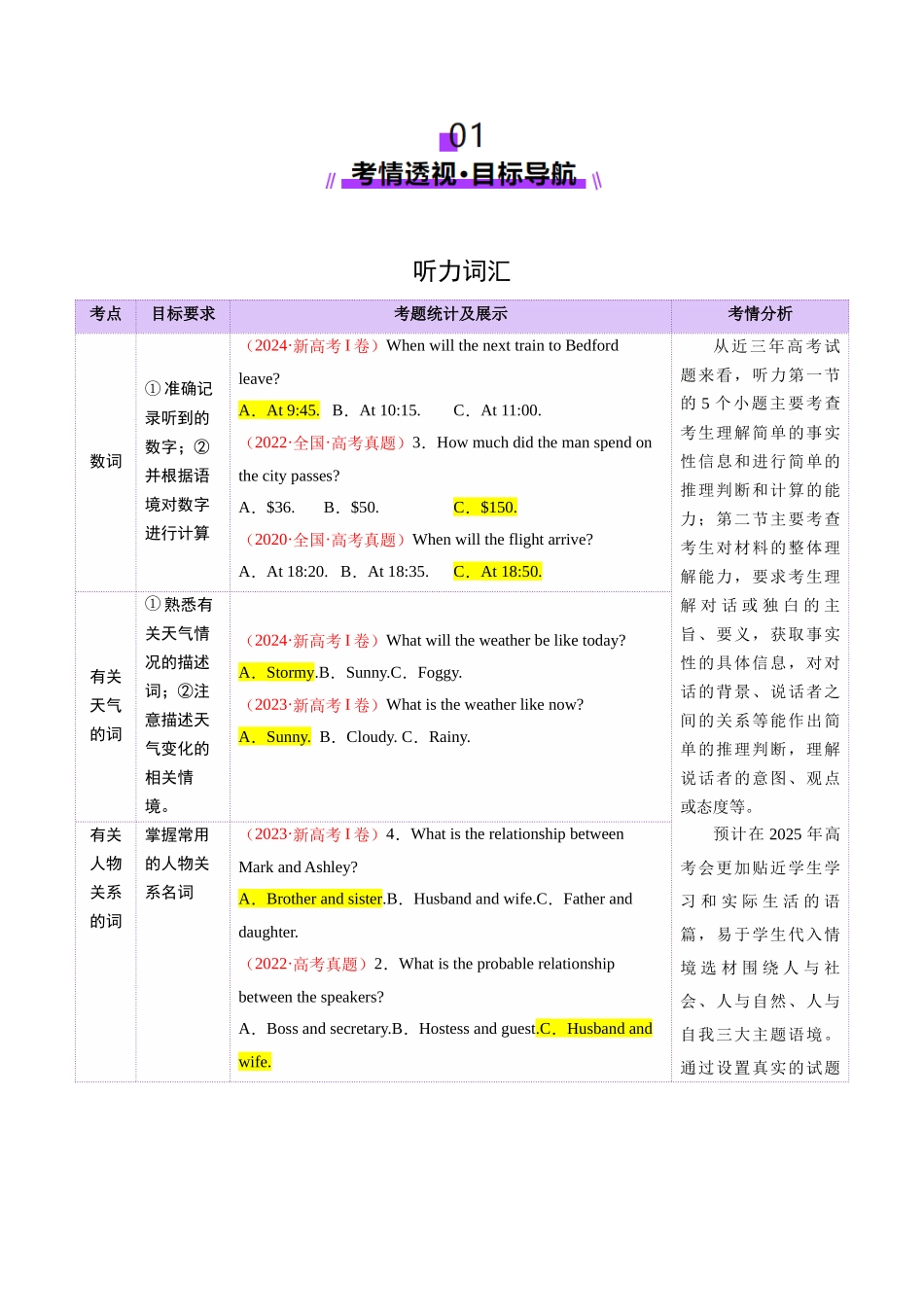 2025年高考英语二轮复习课件+讲义+练习-词汇知识 专题01 听力词汇（讲义）（原卷版）.docx_第2页