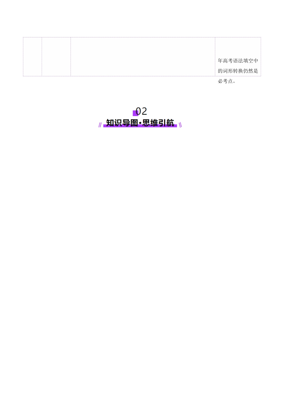 2025年高考英语二轮复习课件+讲义+练习-词汇知识 专题04 语法填空词形转换高频词汇（1）（讲义）（解析版）.docx_第3页