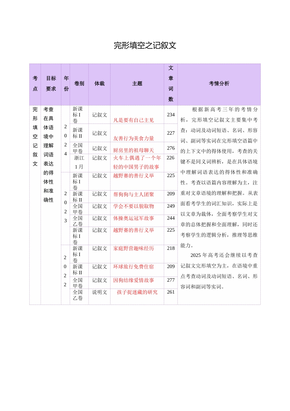 2025年高考英语二轮复习课件+讲义+练习-专题01  完形填空记叙文（讲义）（原卷版）.docx_第2页