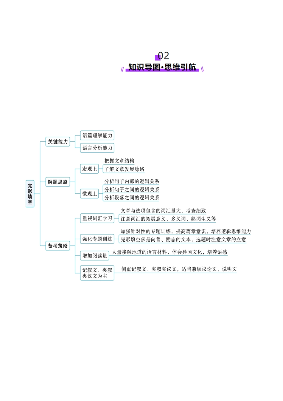 2025年高考英语二轮复习课件+讲义+练习-专题01  完形填空记叙文（讲义）（原卷版）.docx_第3页