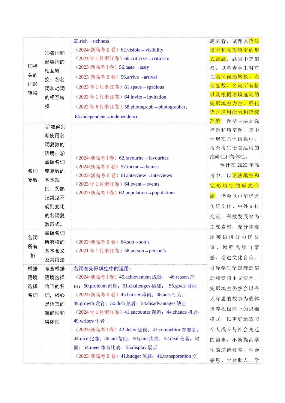 2025年高考英语二轮复习课件+讲义+练习-专题01 名词、数词（讲义）（解析版）.docx_第2页