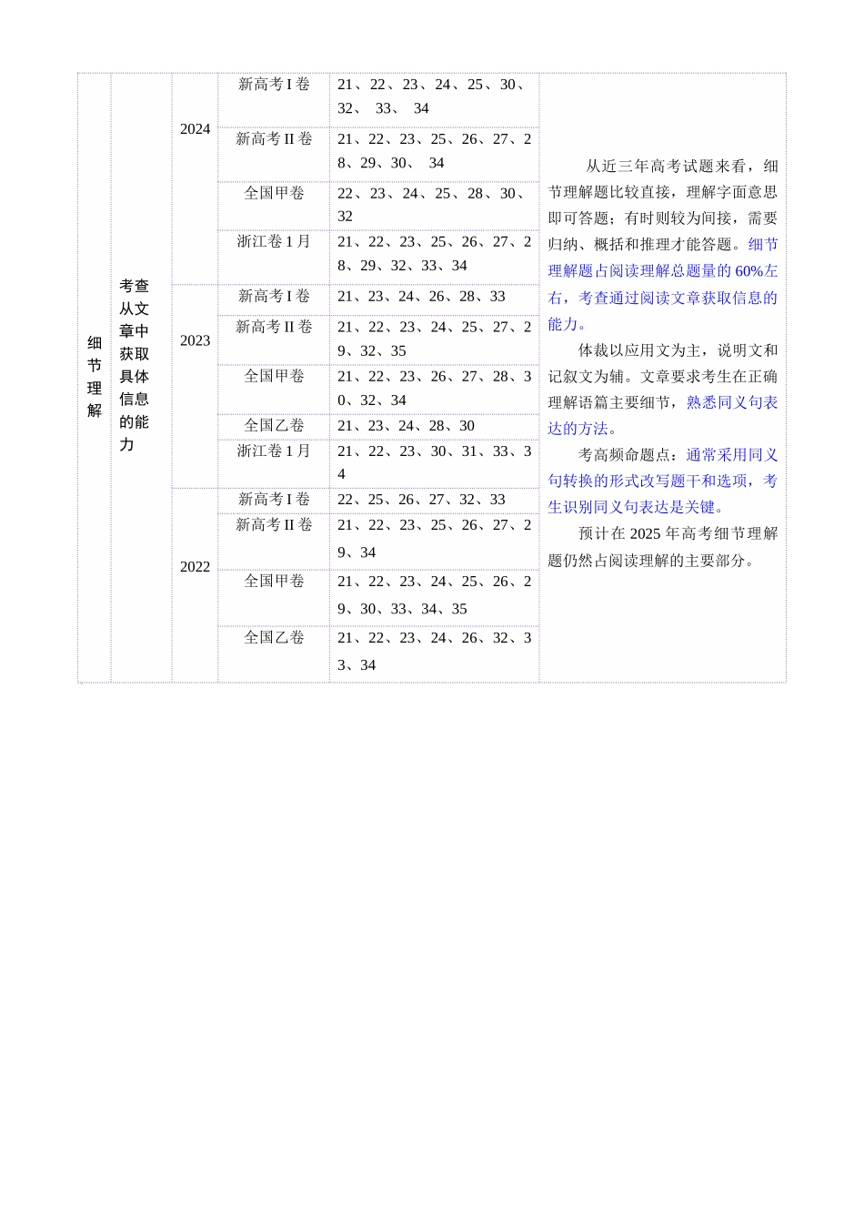 2025年高考英语二轮复习课件+讲义+练习-专题01 阅读理解之细节理解题（讲义）（原卷版）.docx_第2页