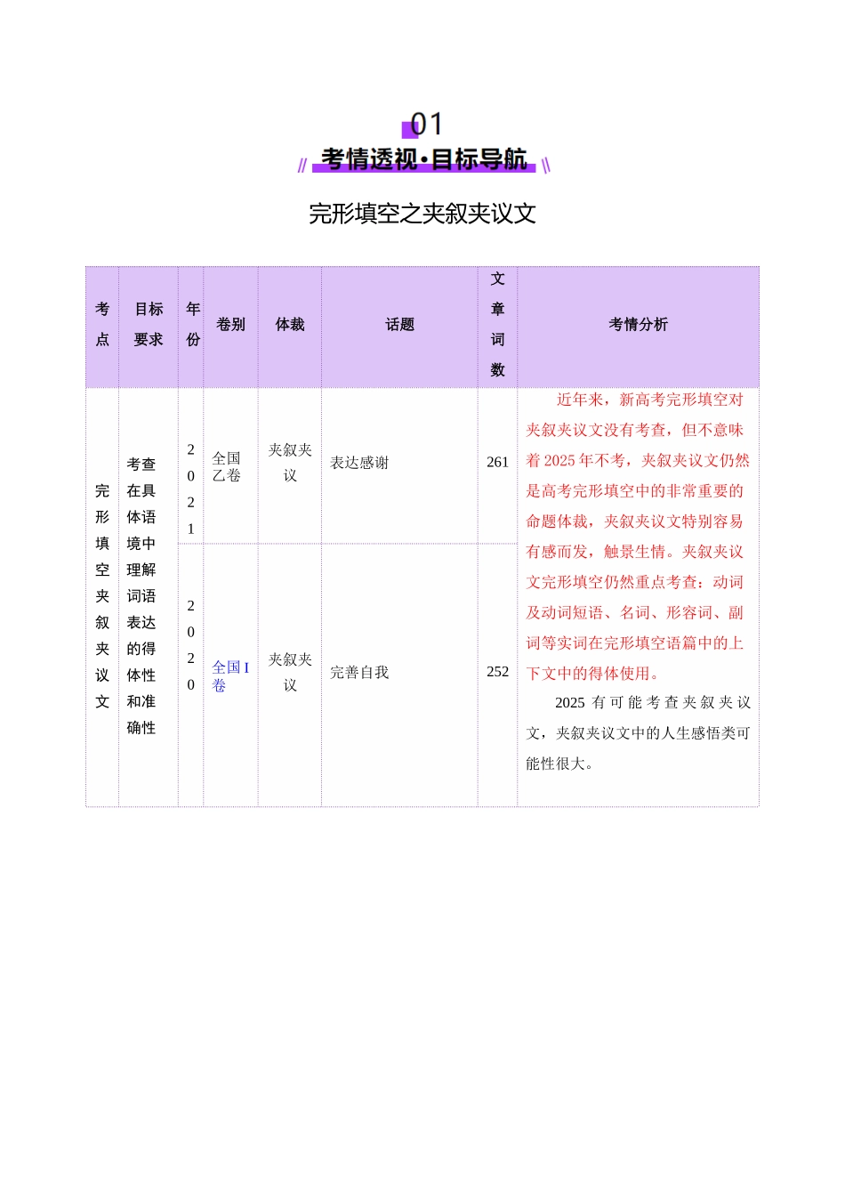 2025年高考英语二轮复习课件+讲义+练习-专题02  完形填空之夹叙夹议文（讲义）（原卷版）.docx_第2页