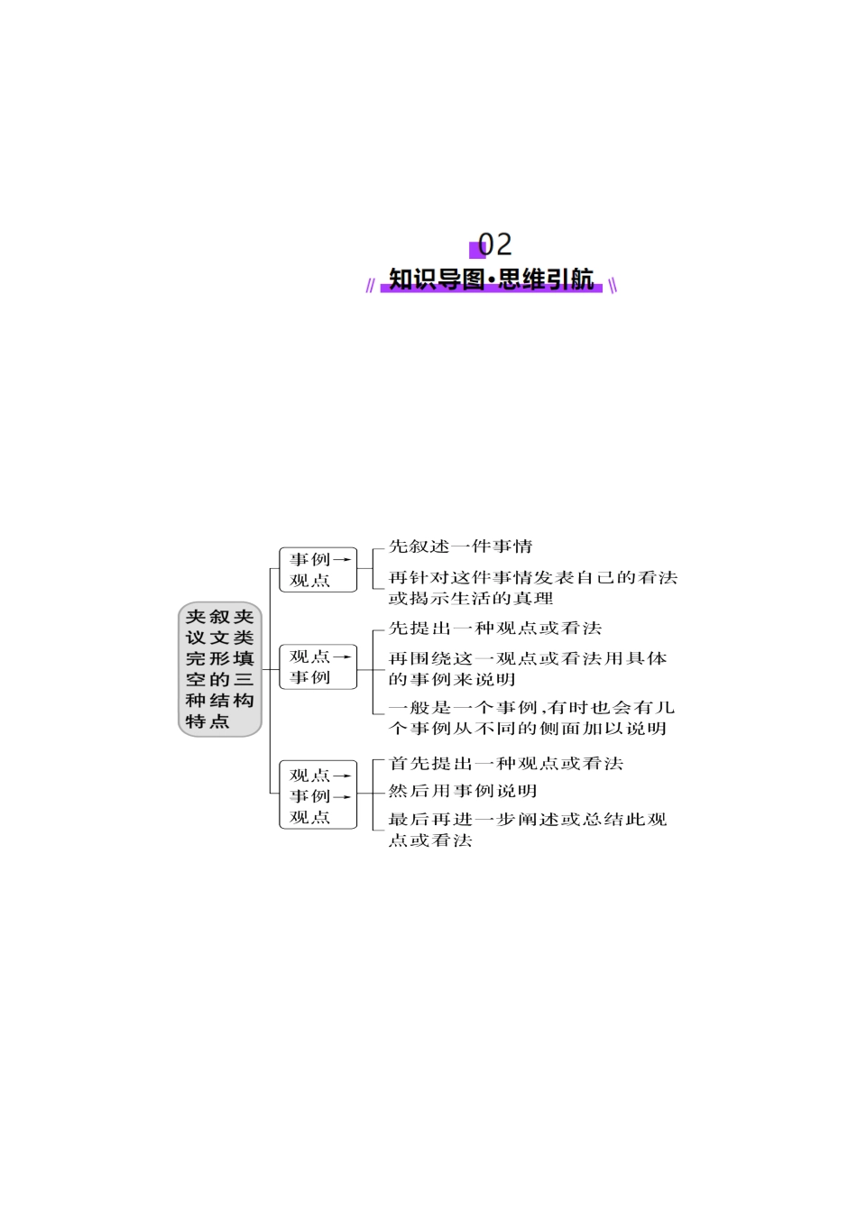 2025年高考英语二轮复习课件+讲义+练习-专题02  完形填空之夹叙夹议文（讲义）（原卷版）.docx_第3页