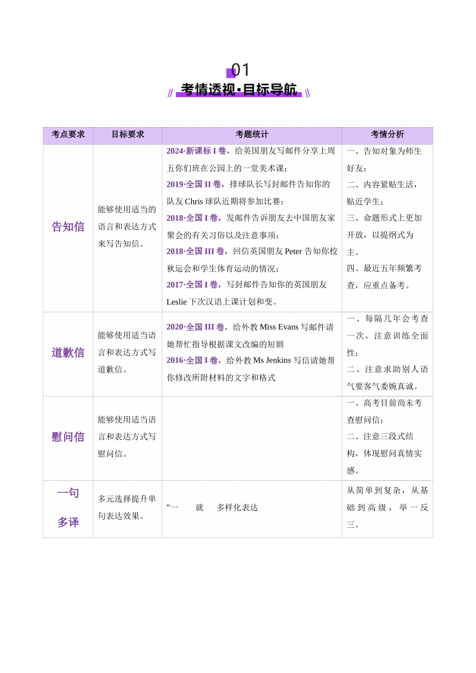 2025年高考英语二轮复习课件+讲义+练习-专题02 告知信+道歉信+慰问信（讲义）（解析版）.docx_第2页