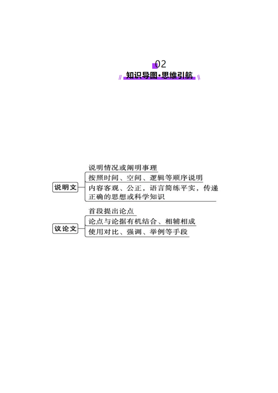 2025年高考英语二轮复习课件+讲义+练习-专题03  完形填空之说明文和议论文（讲义）（解析版）.docx_第3页